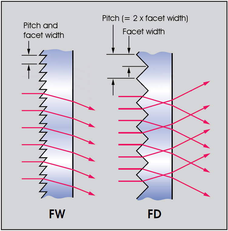 Fresnel Prisms For Double Vision At Roberta Collins Blog