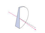Wedge prisms