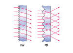 Fresnel prisms and beam dividers