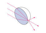 Sapphire and glass ball lenses