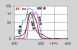 Band-pass dichroic filters