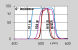Band-pass dichroic filters