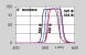 Band-pass dichroic filters