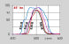 Band-pass dichroic filters