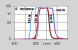 Band-pass dichroic filters