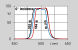 Band-pass dichroic filters