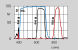 Band-pass dichroic filters