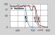 Short-pass dichroic filters