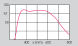 Heat-absorbing filters