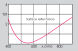 High-index planoconvex laser lenses