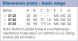 Translation stages (dovetail)