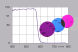 Short-pass dichroic filters